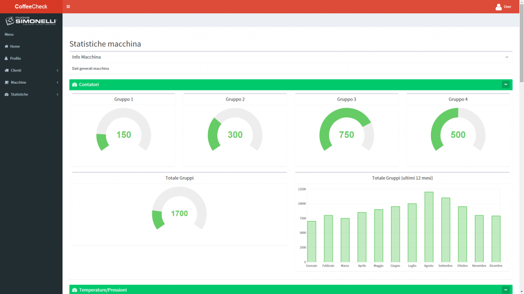 eurotech caffè dashboard percontrollo remoto macchina