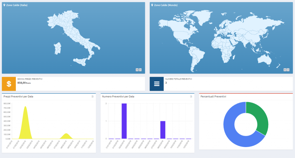 crm statistiche